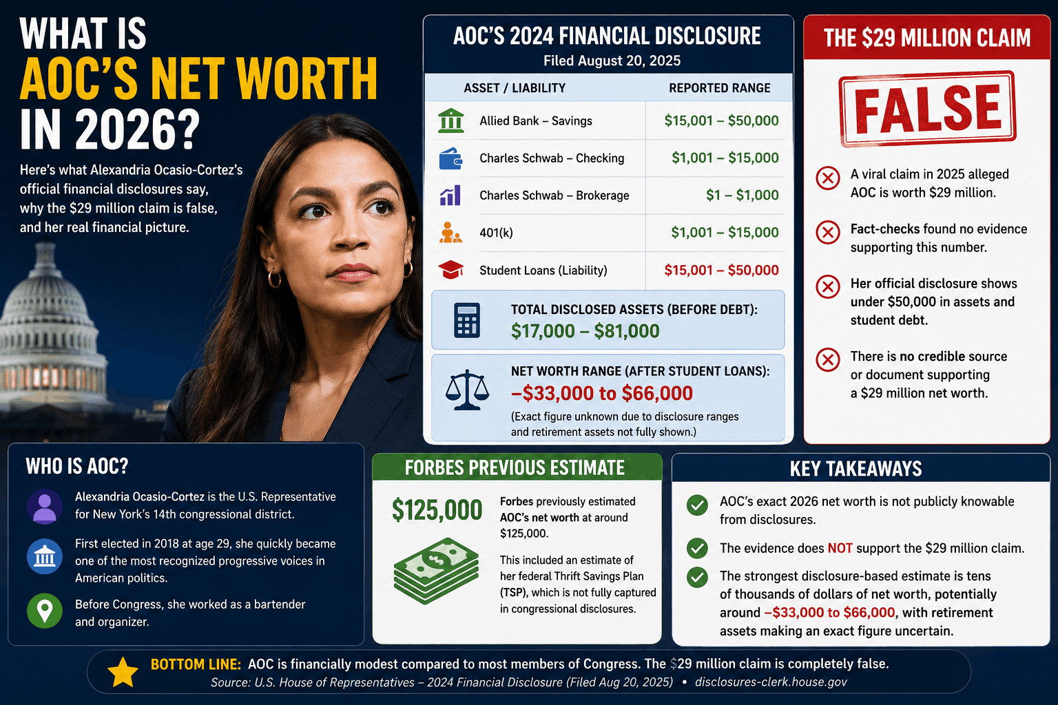 AOC Net Worth 2026: What Her Financial Disclosures Actually