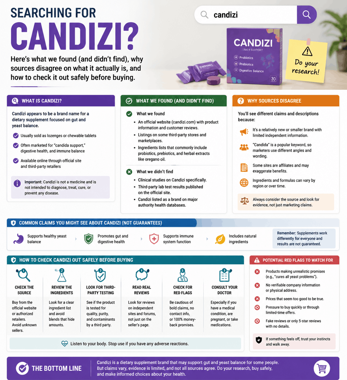 Candizi: What It Actually Is (and Why Details Are Unclear)