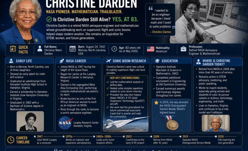 christine darden