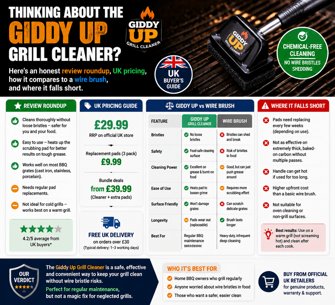 Giddy Up Grill Cleaner Reviews: Does It Actually Work in the UK?