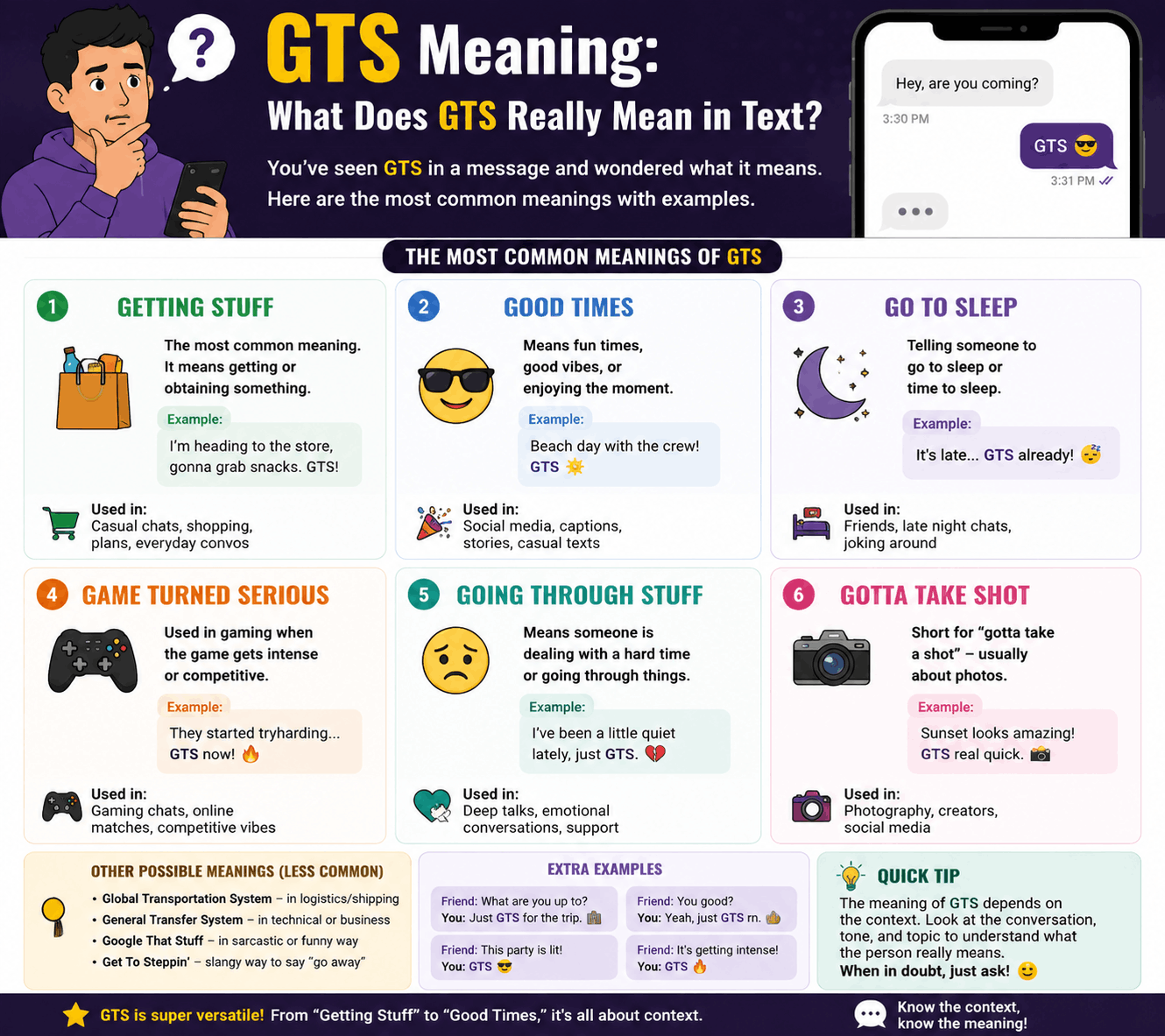GTS Meaning: What Does GTS Really Mean in Text?