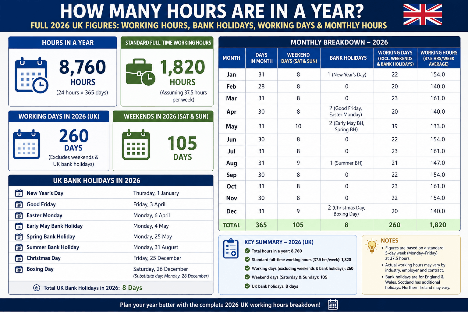 How Many Hours in a Year? 2026 UK Guide