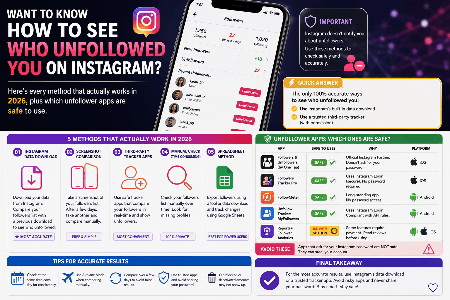 How to See Who Unfollowed You on Instagram (2026 UK Guide)
