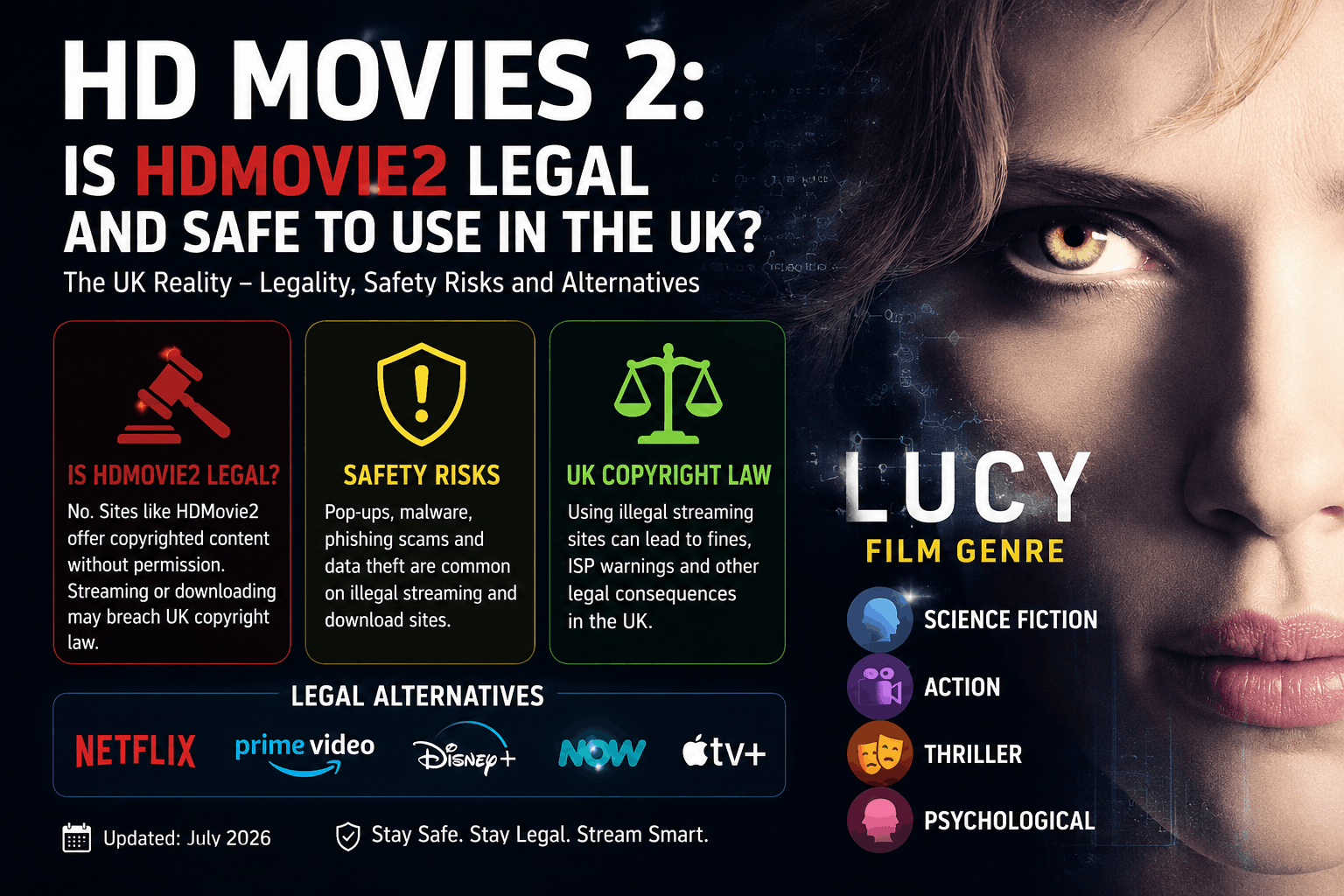 Lucy Film Genre Explained: Full 2014 Movie Review (UK)