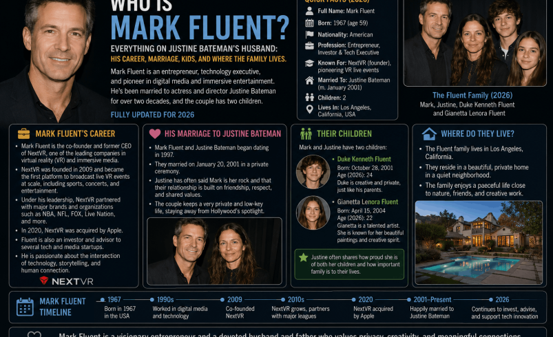 Mark Fluent: Who Is Justine Bateman’s Husband? Full Bio 2026