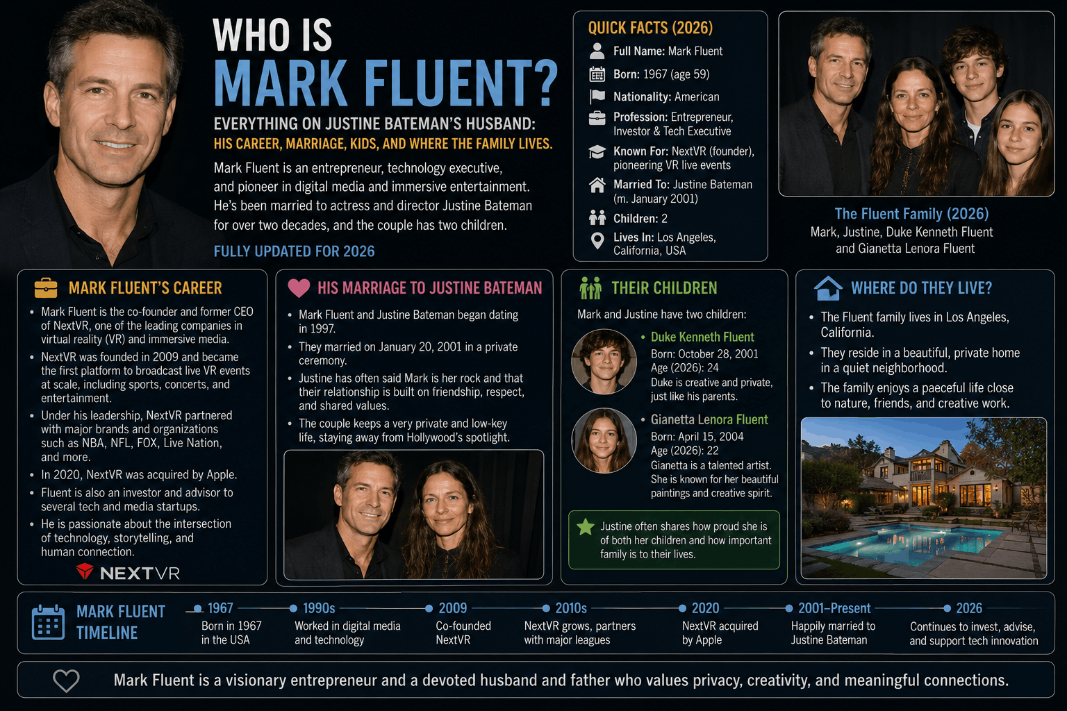 Mark Fluent: Who Is Justine Bateman’s Husband? Full Bio 2026
