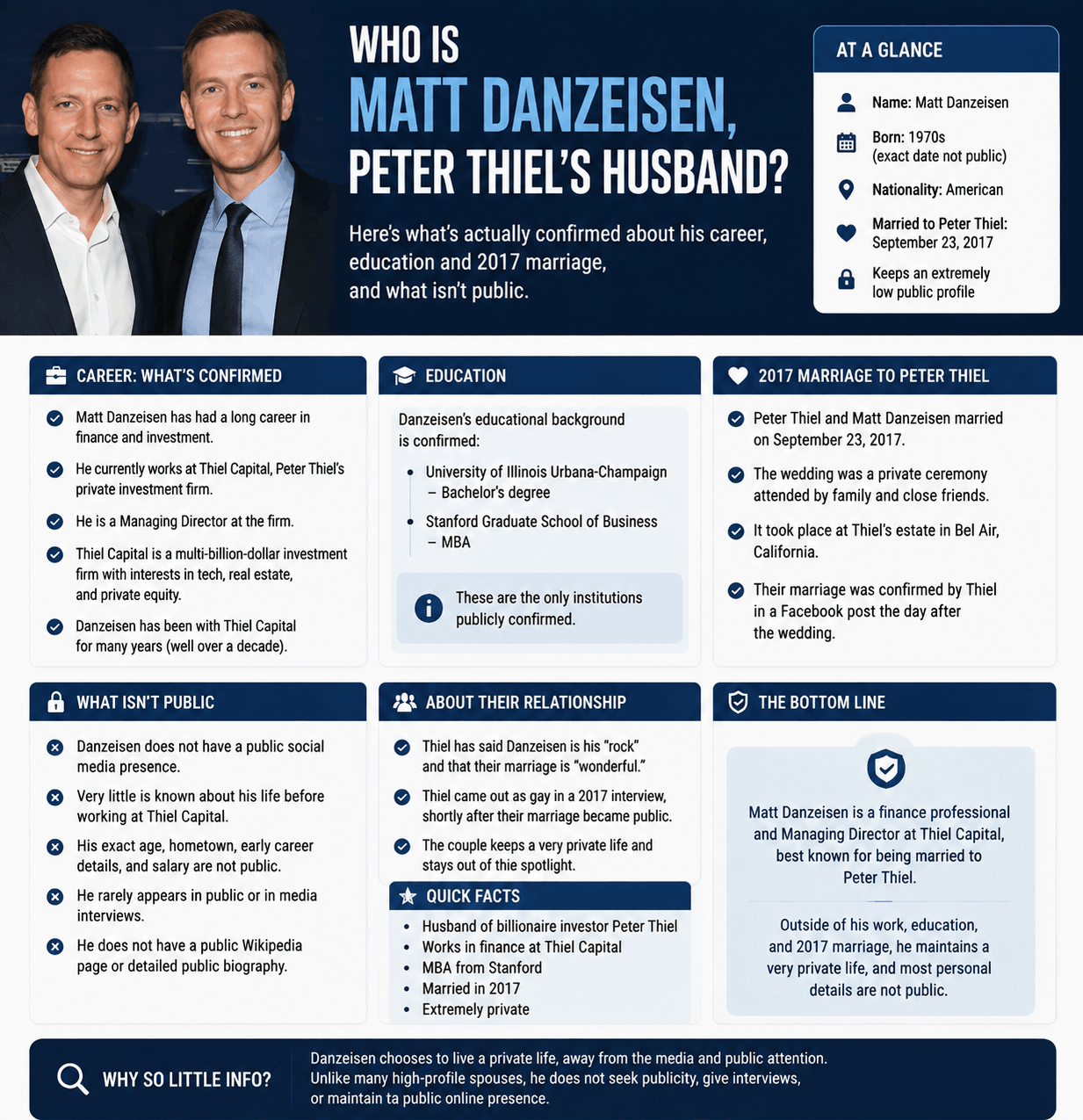 Matt Danzeisen: Who Is Peter Thiel’s Husband? | GlimmerPress