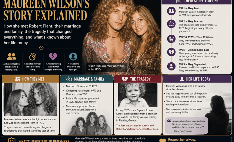 Maureen Wilson: Robert Plant’s First Wife, Then and Now