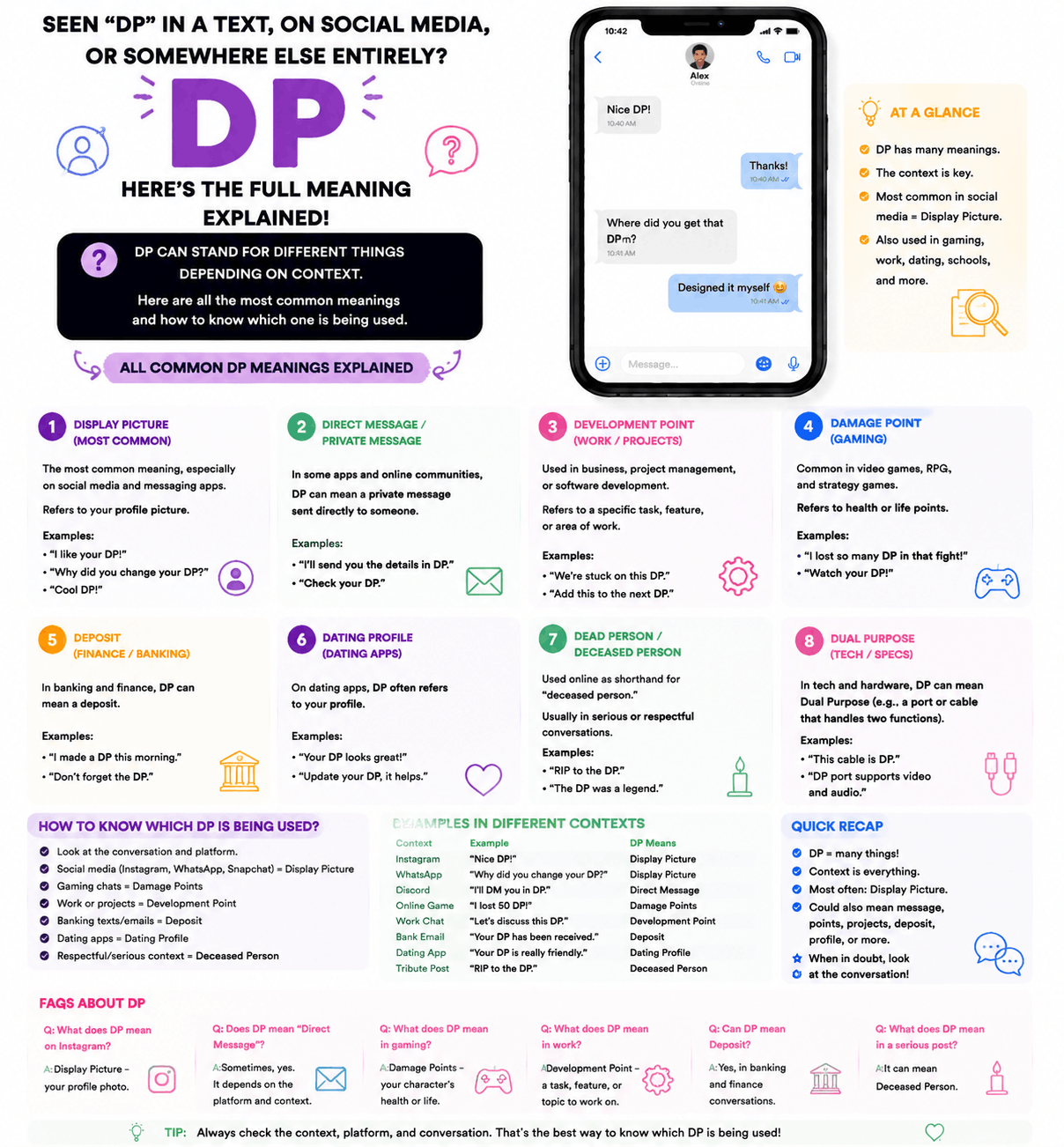 Meaning for DP: What Does DP Mean in Text, Slang and Beyond?