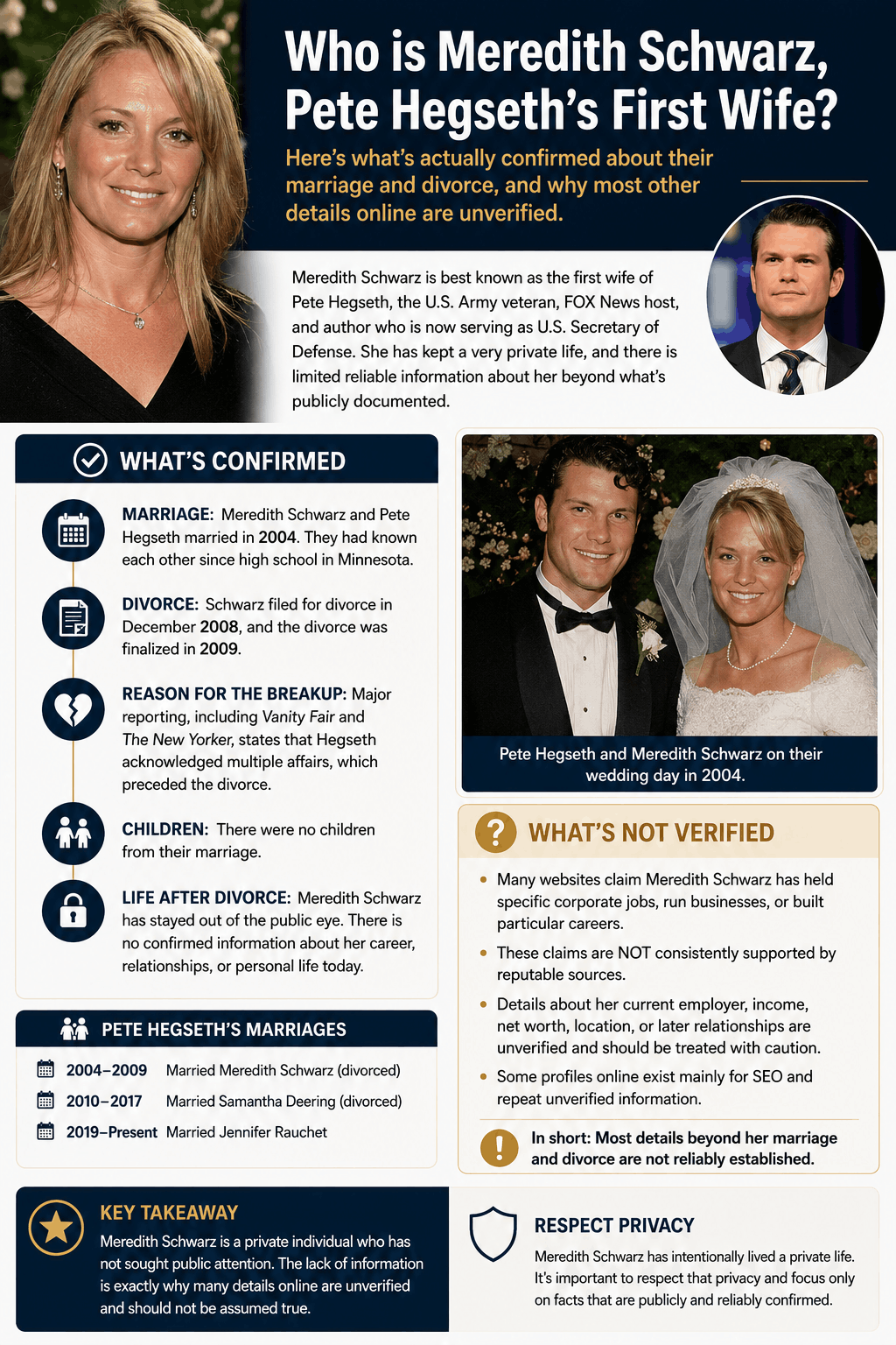 Meredith Schwarz: Pete Hegseth’s First Wife, What’s Confirmed