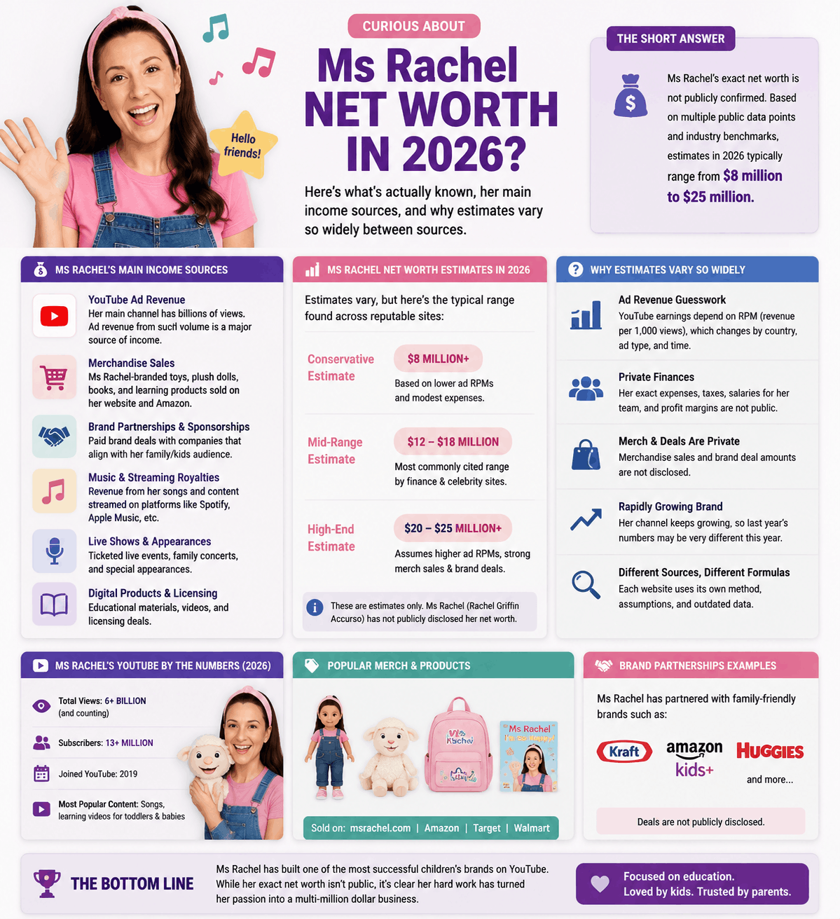 Ms Rachel Net Worth: How Much Is She Really Worth in 2026?