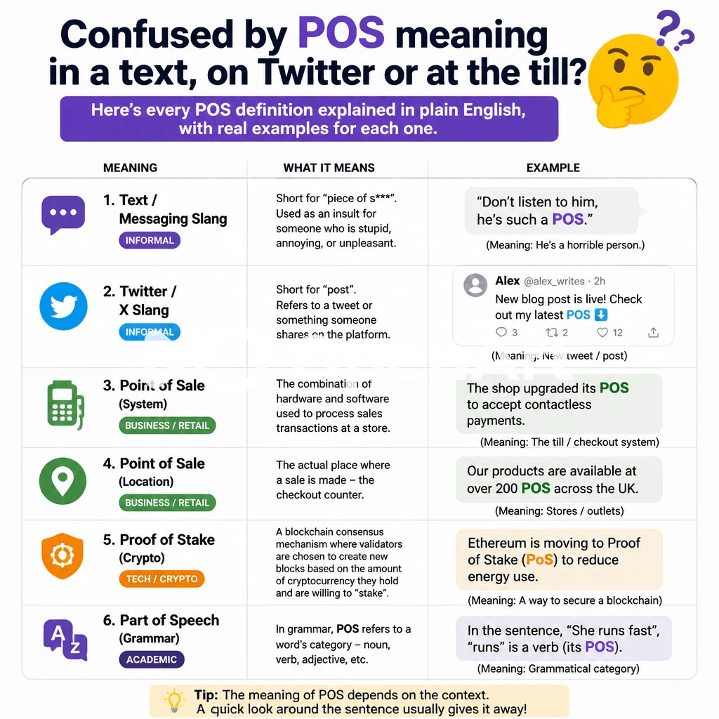 POS Meaning: What Does POS Mean in Text, Slang and Business?