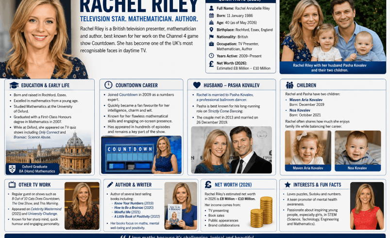Rachel Riley: Countdown Star’s Age, Husband and Career in 2026