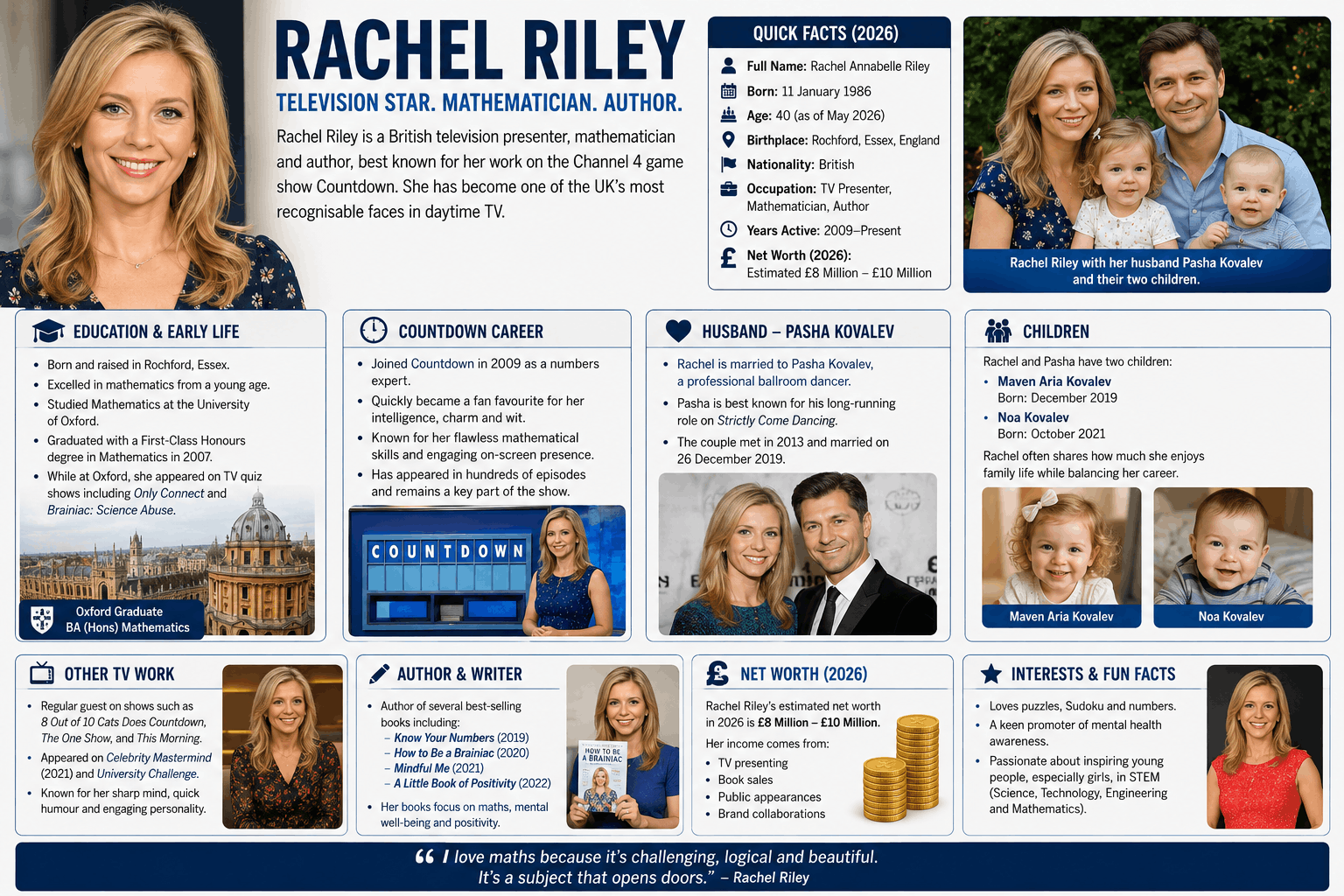 Rachel Riley: Countdown Star’s Age, Husband and Career in 2026