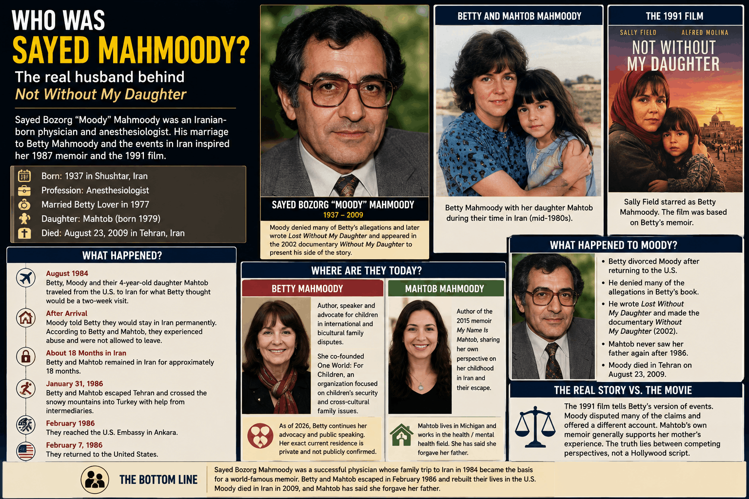 Sayed Mahmoody: The Real “Moody” From Not Without Daughter