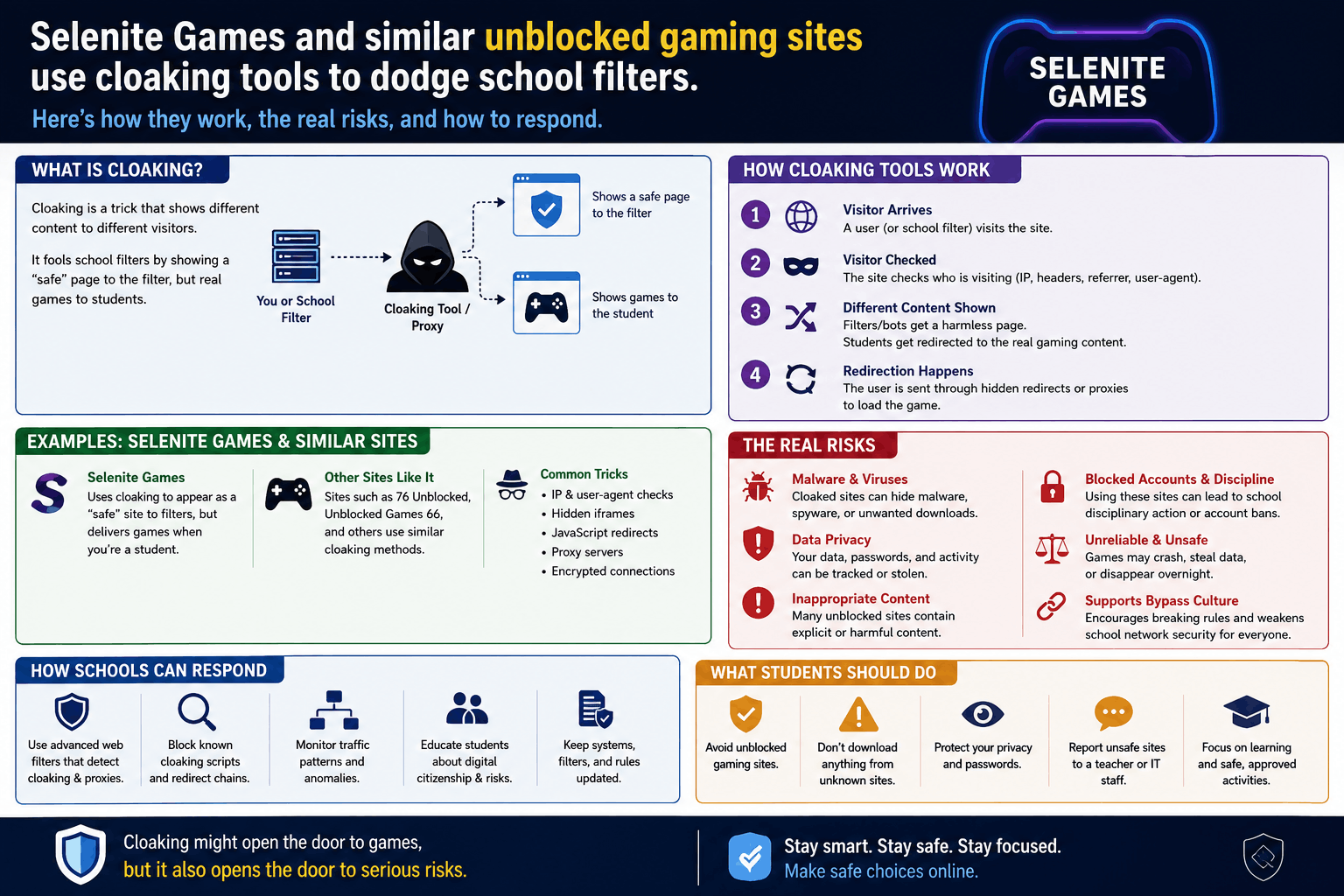 Selenite Games: What Parents and Schools Need to Know