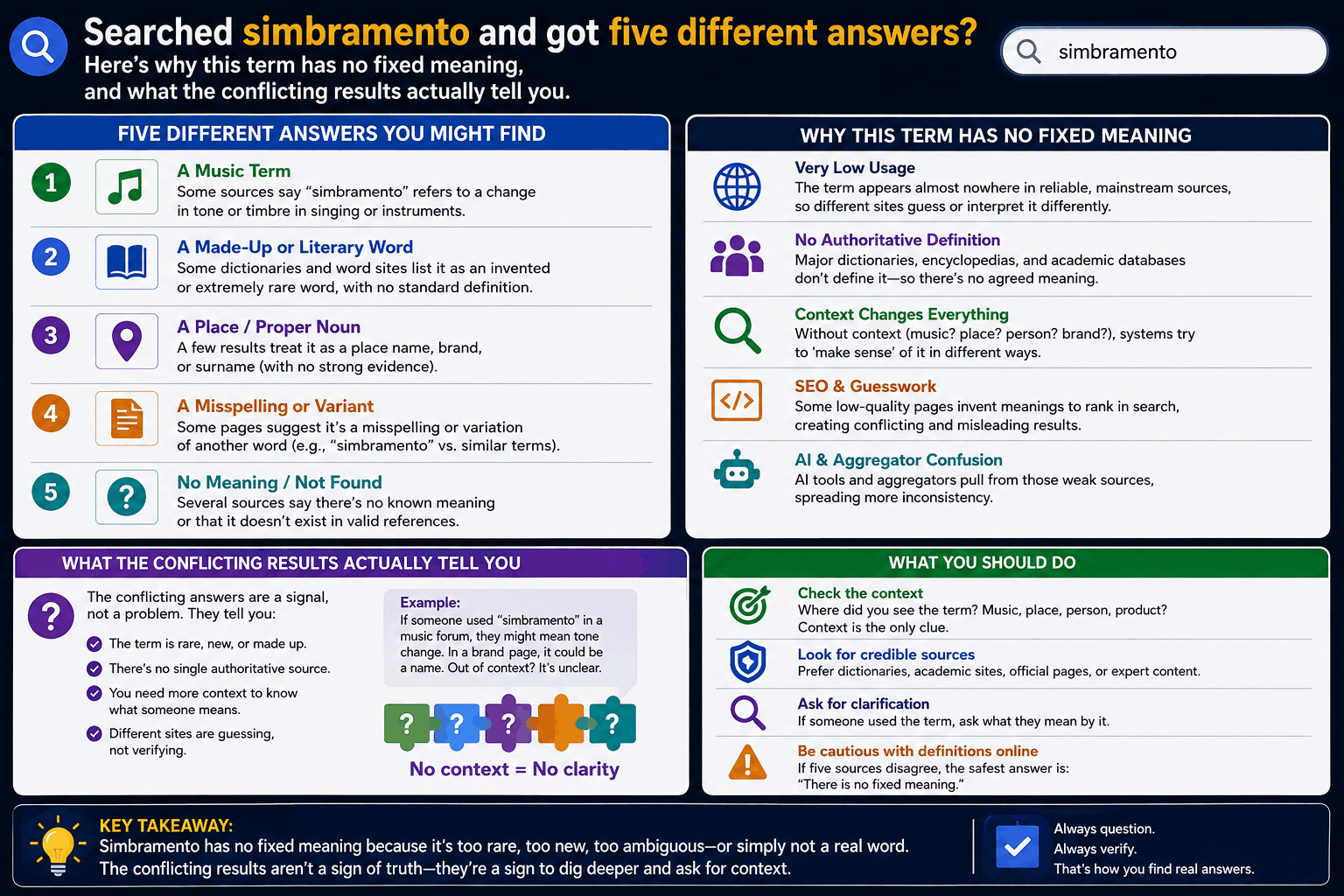 What Is Simbramento? Why This Term Has No Clear Meaning