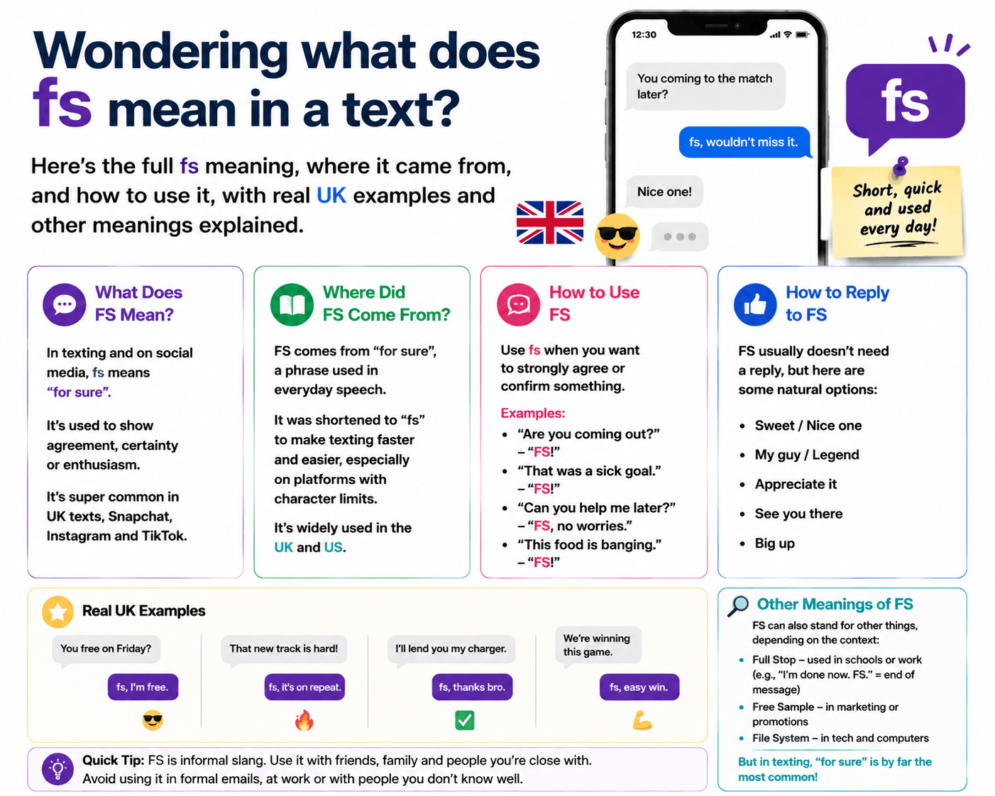 What Does FS Mean? The Full Guide to FS in Texting (2026)