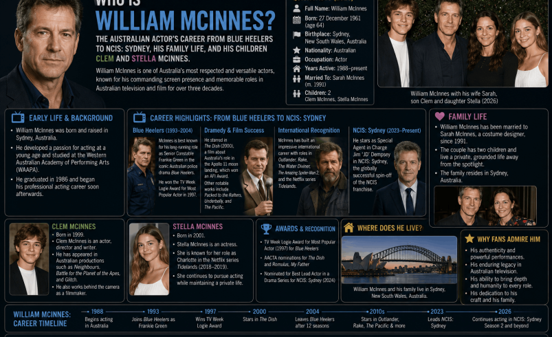 william mcinnes