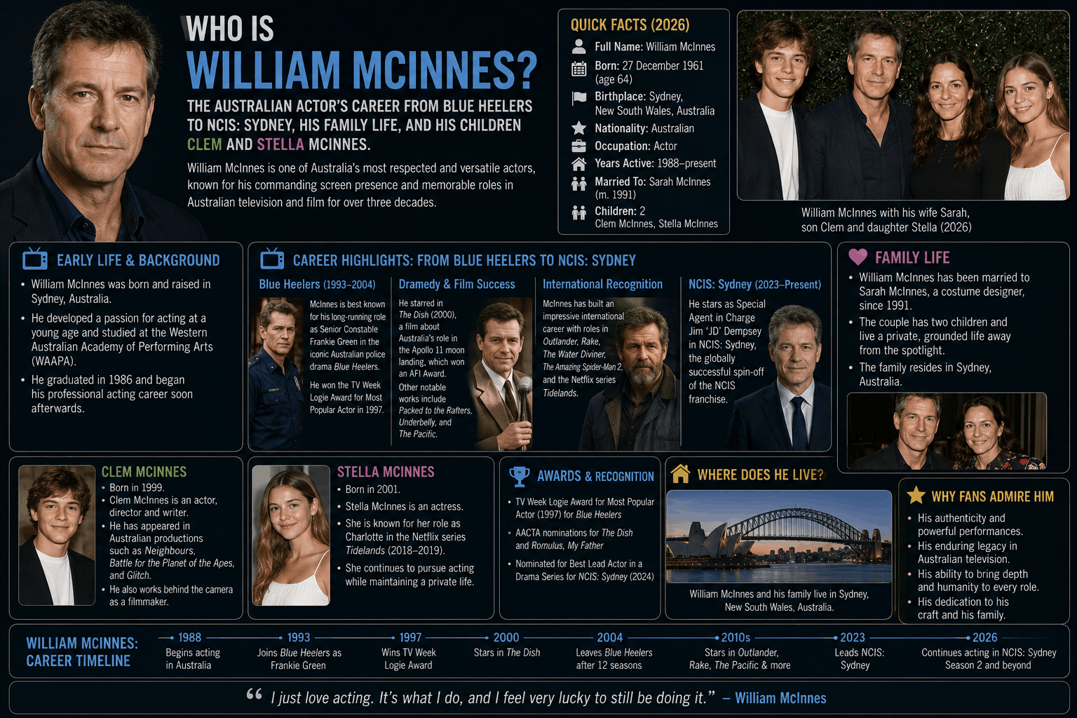 William McInnes: The Australian Actor’s Life and Career
