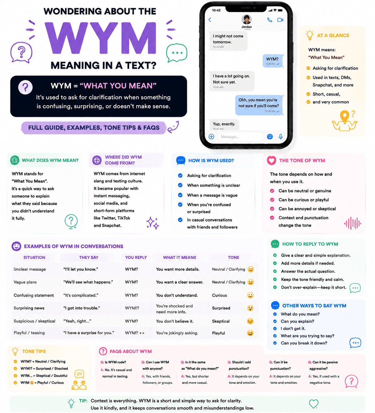 WYM Meaning: What Does WYM Mean in a Text Message?