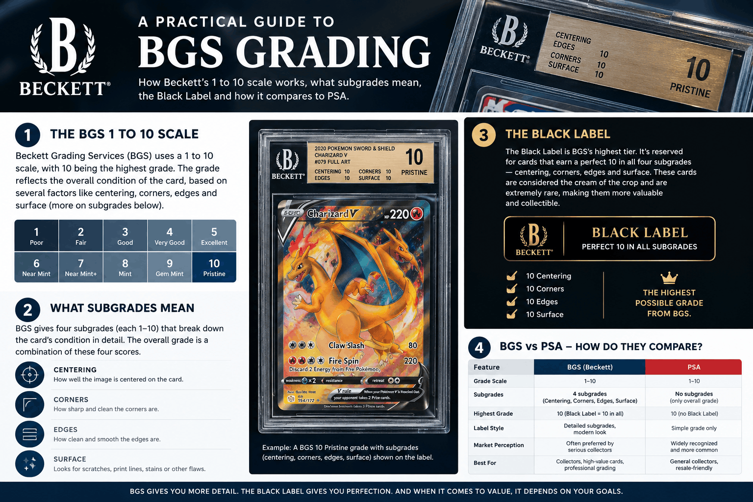 bgs grading
